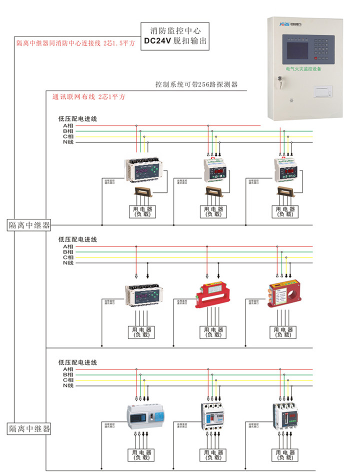 JCDF立柜式電氣火災(zāi)監(jiān)控主機(jī)線路圖_副本.jpg